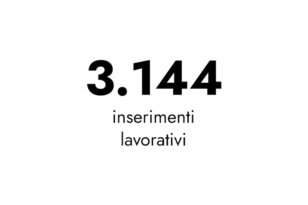  inserimenti lavorativi