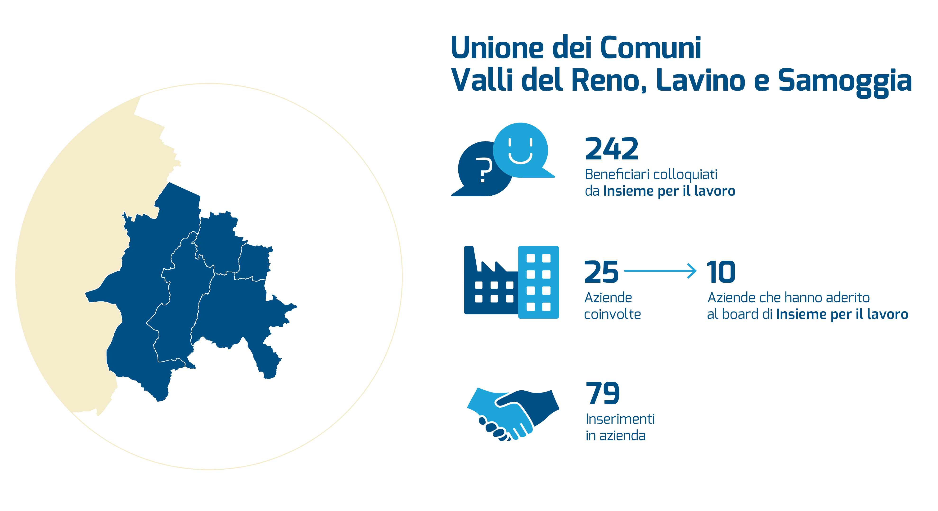info-grafica Unione dei Comuni Valli del Reno, Lavino e Samoggia