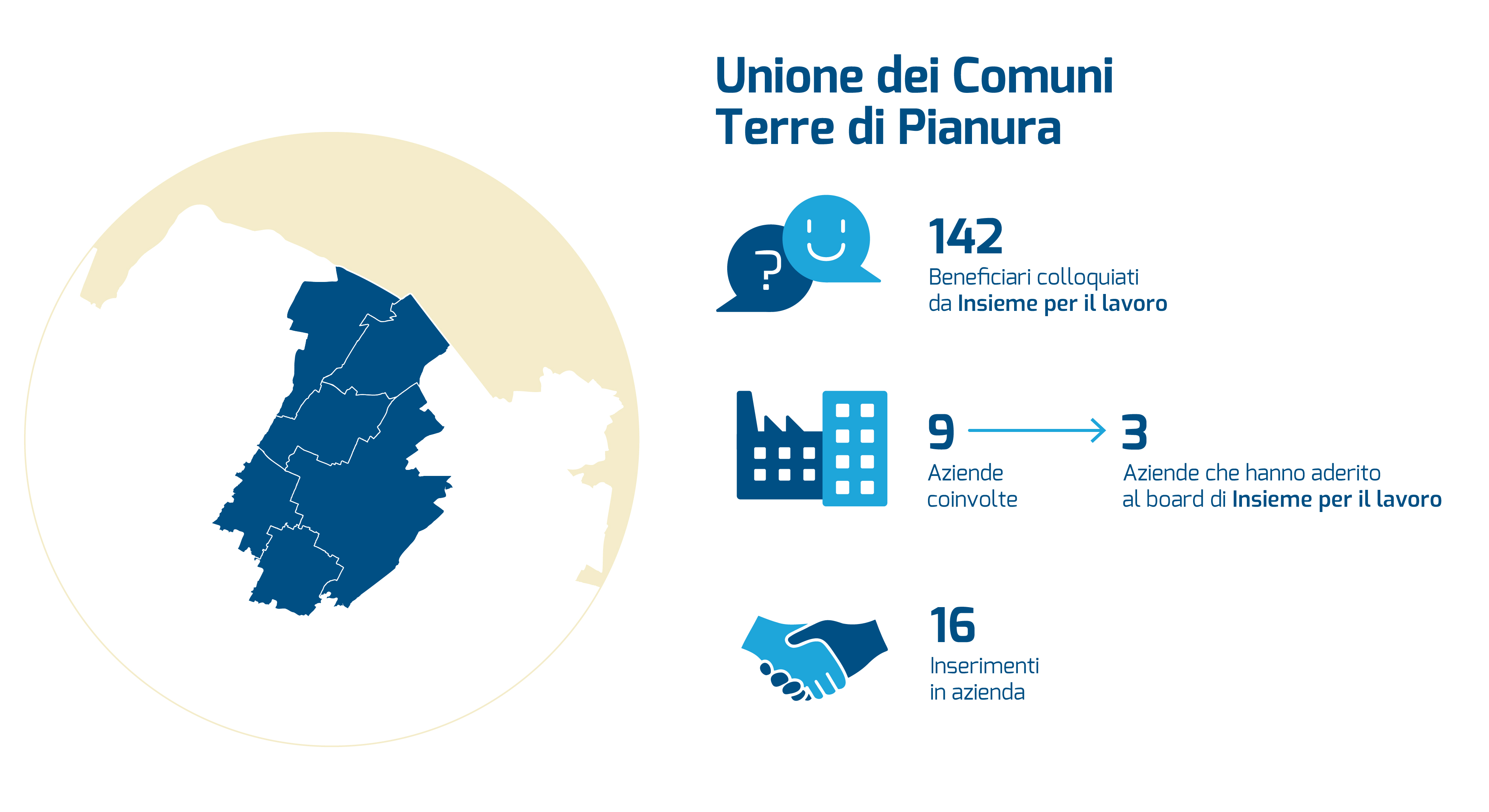 info-grafica Unione dei Comuni Terre di Pianura