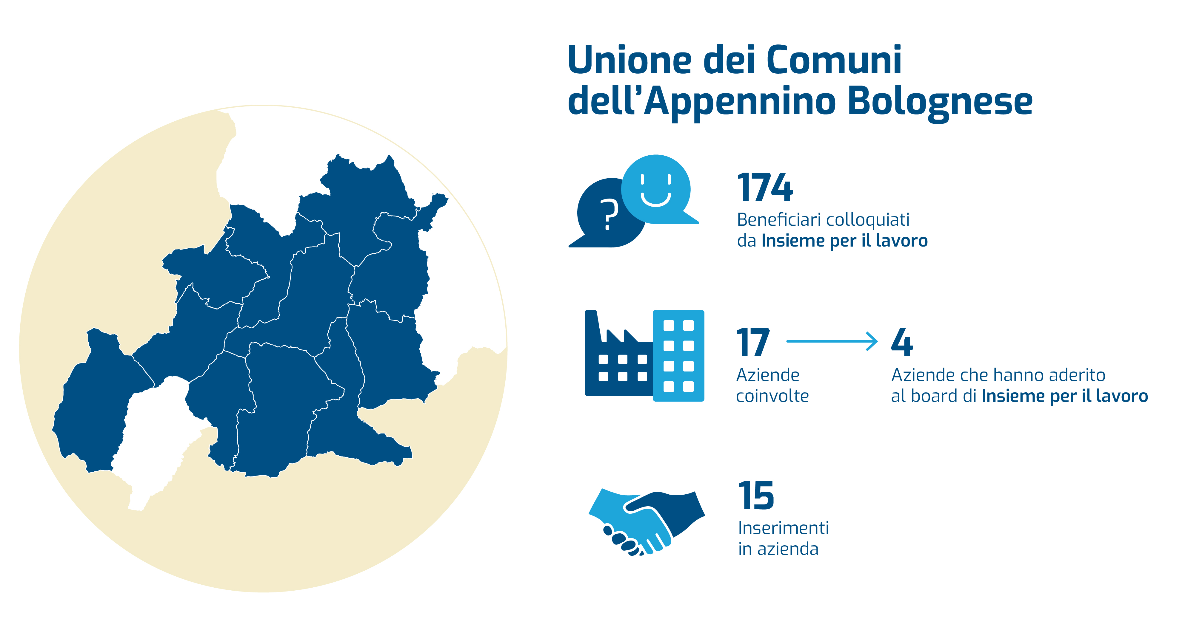 info-grafica Unione dei Comuni dell'Appennino Bolognese