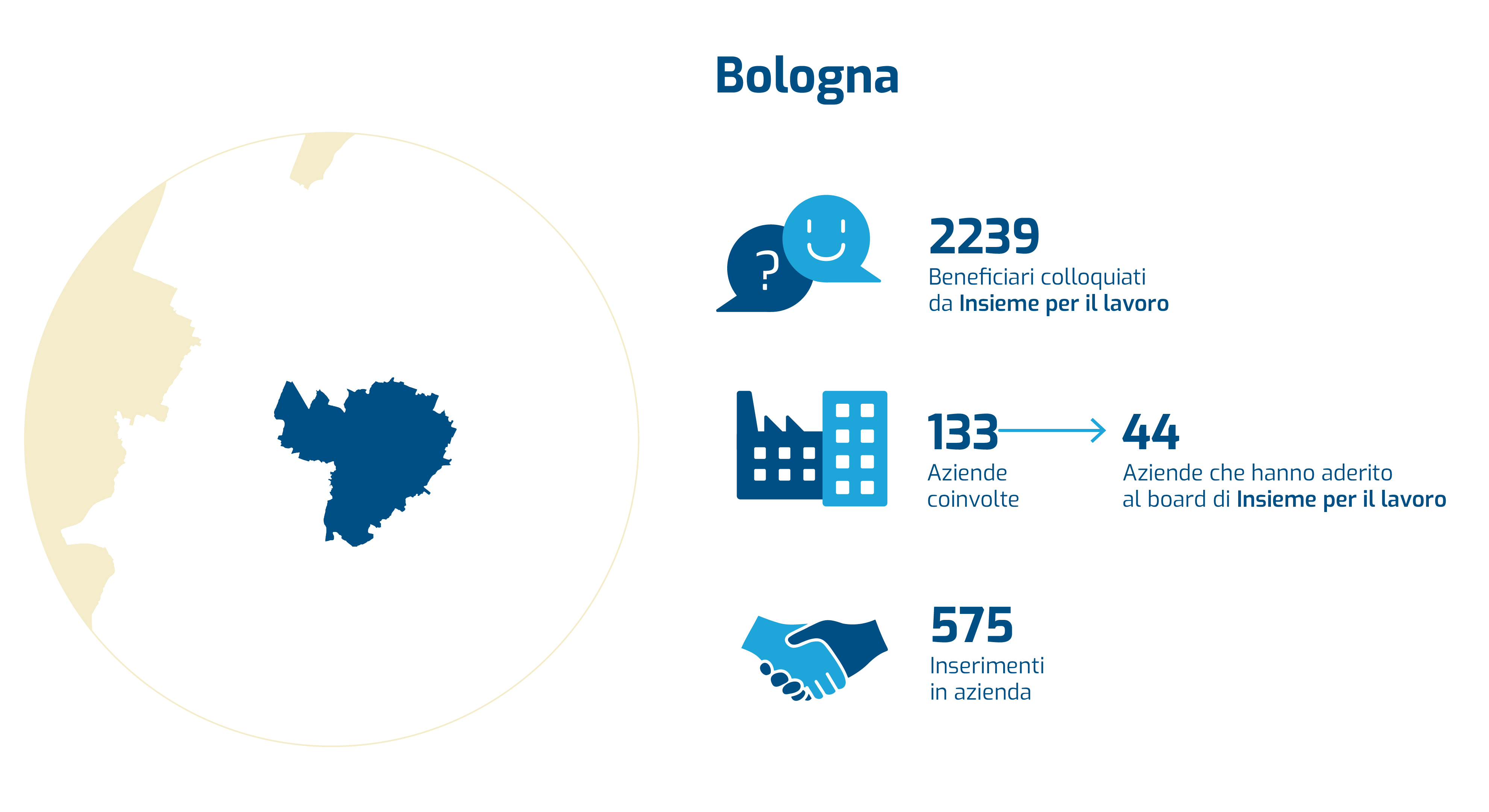 info-grafica Bologna