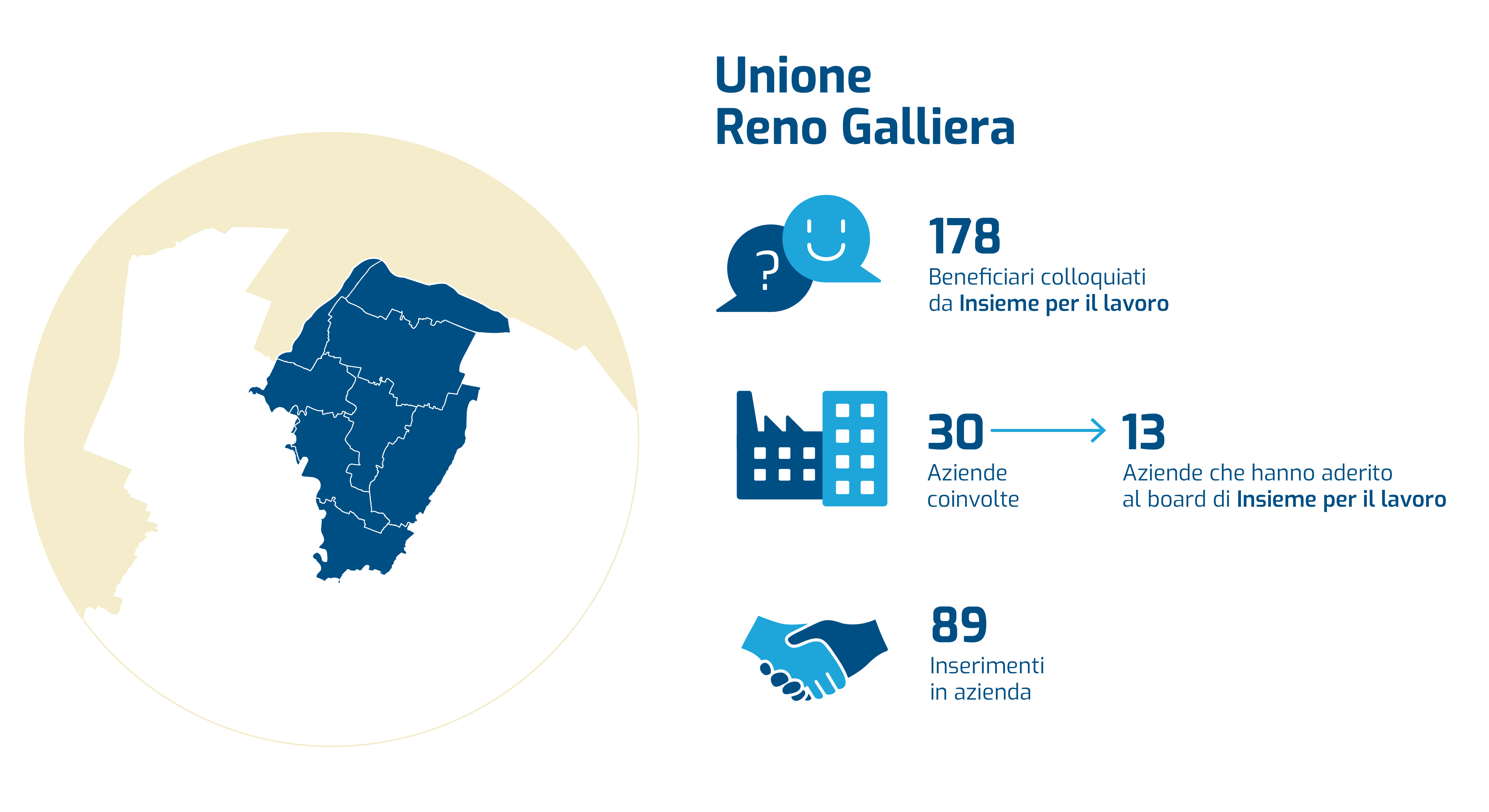 info-grafica Unione Reno Galliera