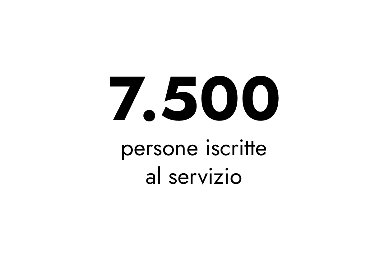 7500 persone iscritte al servizio
