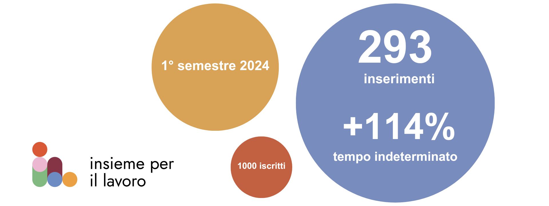 numeri del primo semestre 2024
